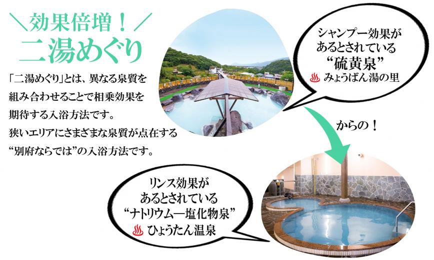 <span style="font-size:20px;"><strong><span style="color:#00FF00;"> 別府ならではの入浴法「二湯めぐり」</span></strong></span><br /><span style="font-size:16px;"> 「二湯めぐり」とは、異なる泉質を組み合わせて入浴することで相乗効果を期待する入浴方法。<br> 10種類ある泉質のうち、７つの泉質が存在する“別府だからこそ”楽しめます。<br> 美肌効果を期待するなら、明礬温泉の「硫黄泉」で毛穴の汚れを落とした後、鉄輪温泉の「メタケイ酸」を多く含む温泉でしっかり保湿するのがおすすめです。</span>&amp;nbsp;<br>＜硫黄泉＞毛穴の汚れをごっそり落とす！<br><a href="https://www.visit-oita.jp/spots/detail/8568"target="_blank"><font color="#0033ff">♨みょうばん湯の里の詳細はこちら！</font></a></span><br>＜ナトリウム－塩化物泉＞お肌をしっかりと保湿<br><a href=" https://www.visit-oita.jp/spots/detail/8557"target="_blank"><font color="#0033ff">♨ひょうたん温泉の詳細はこちら！</font></a></span>